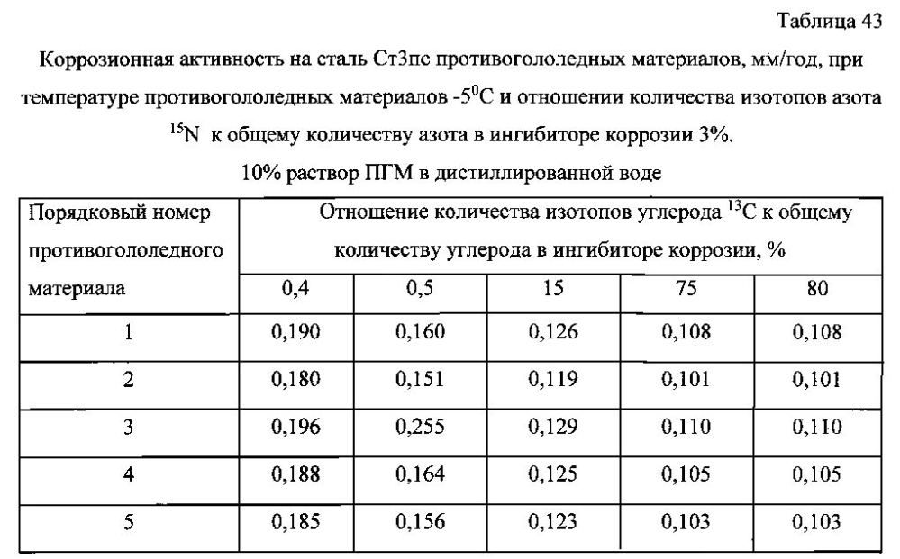 Способ получения твердого противогололедного материала на основе пищевой поваренной соли и кальцинированного хлорида кальция (варианты) (патент 2596779)