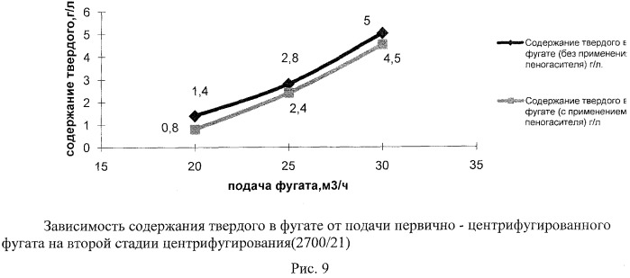 Способ переработки сульфидных золотосодержащих флотоконцентратов (патент 2458161)