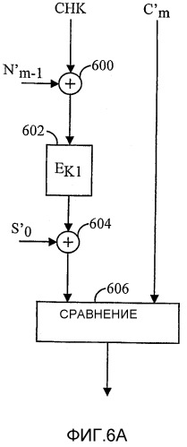 Эффективное шифрование и аутентификация для систем обработки данных (патент 2336646)