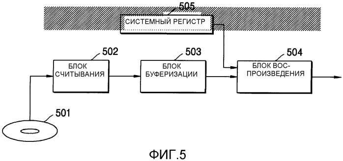 Устройство для воспроизведения движущихся изображений, на котором установлена информация о режиме устройства воспроизведения, способ воспроизведения движущихся изображений с использованием этого устройства и носитель данных (патент 2298847)