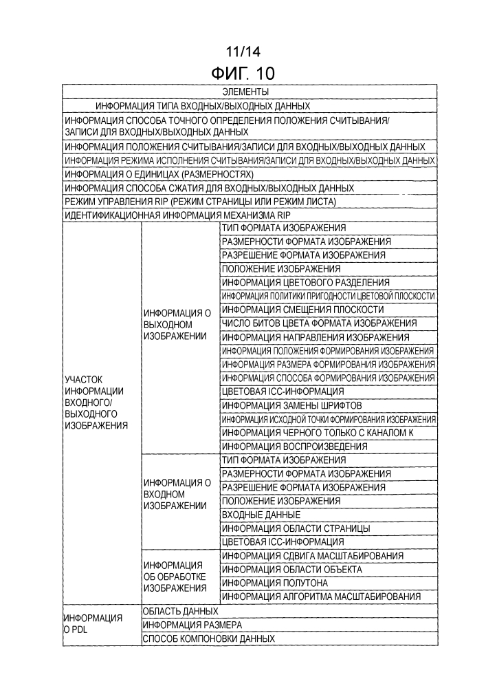 Устройство обработки информации, способ обработки информации и программа (патент 2654143)