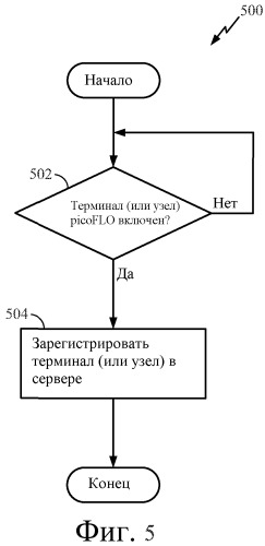 Способ и устройство для управления представлением мультимедийных данных из мультиплексного сигнала среди устройств в локальной сети (патент 2499361)