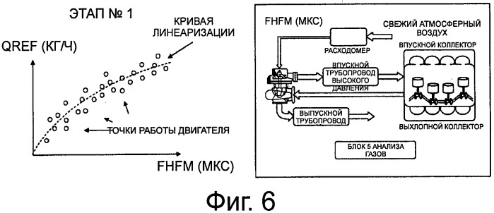 Способ обработки сигнала, поступающего от расходомера измерения расхода газов в двигателе внутреннего сгорания (патент 2544005)