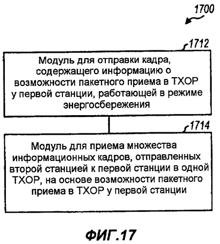 Усовершенствование энергосбережения для беспроводной связи (патент 2421924)