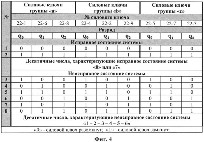 Трехфазный регулятор переменного напряжения с защитой (патент 2499347)