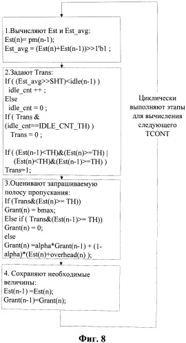 Cпособ выделения полосы пропускания и терминал оптической линии (патент 2548909)