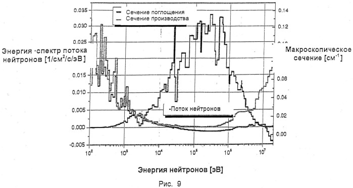 Активная зона реактора на быстрых нейтронах с натриевым теплоносителем (патент 2548024)