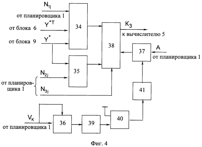 Устройство управления подвижным объектом (патент 2393522)