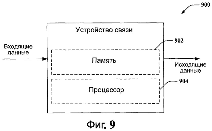 Оценка канала с эффективным подавлением внутриканальных помех (патент 2475981)