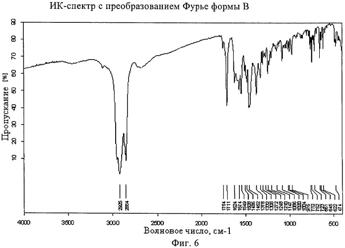 Кристаллические модификации 3-(1н-индол-3-ил)-4-[2-(4-метилпиперазин-1-ил)хиназолин-4-ил]пиррол-2,5-диона (патент 2481341)