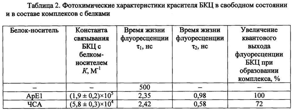 Фотосенсибилизатор на основе карбоцианинового красителя для фотодинамической терапии опухолей (патент 2638131)