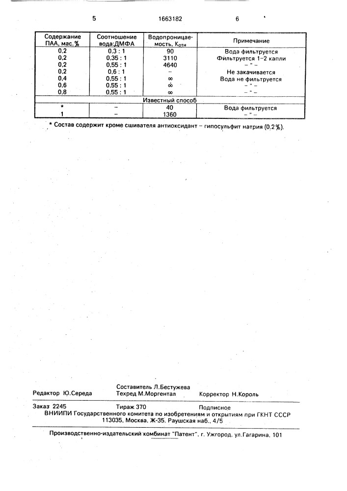 Способ изоляции притока воды в скважину (патент 1663182)