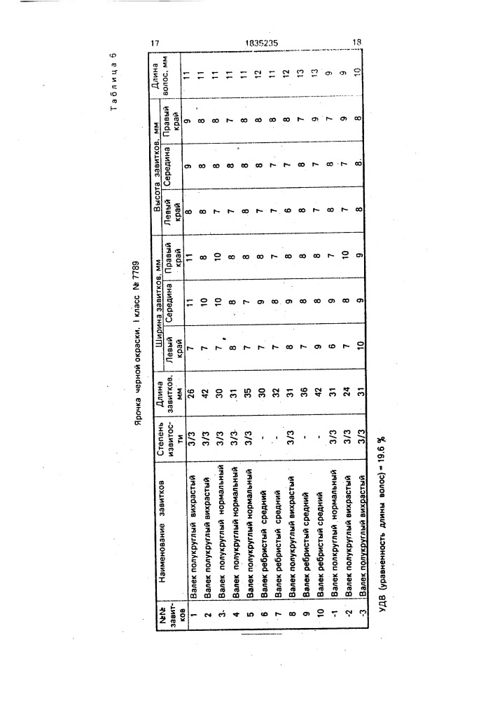 Способ племенного отбора каракульских ягнят (патент 1835235)