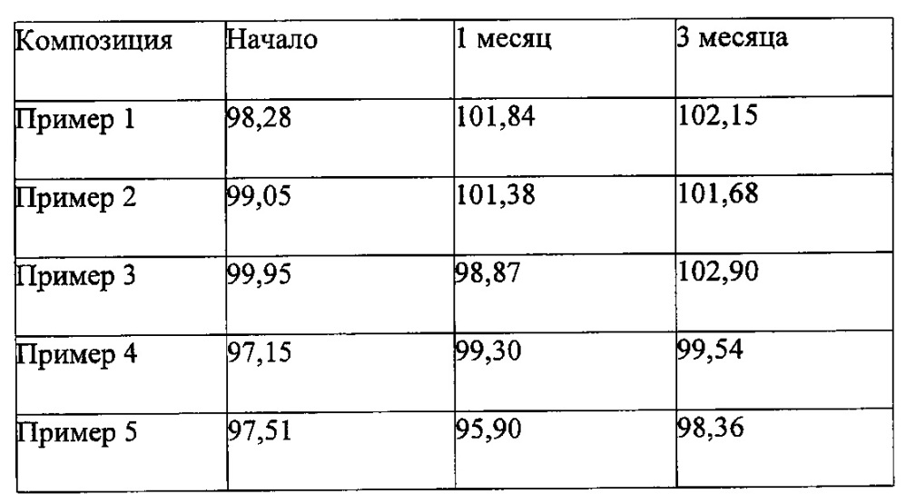 Инъекционная фармацевтическая композиция декскетопрофена и трамадола (патент 2660356)