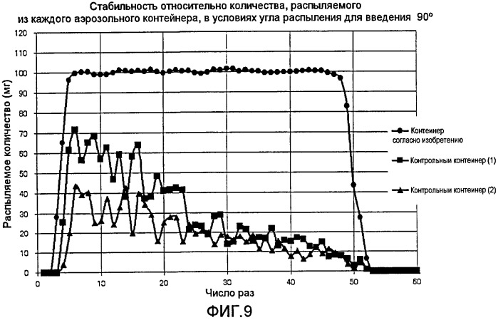 Пригодный к распылению адгезивный к коже/слизистой оболочке препарат гелевого типа и система для введения с использованием препарата (патент 2438710)