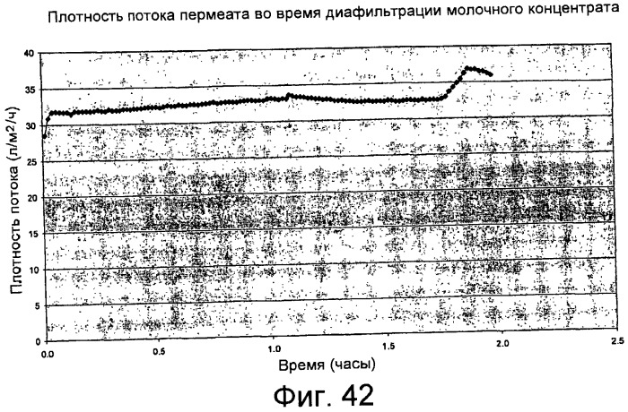 Фильтрация с контролем внутреннего засорения (патент 2460576)