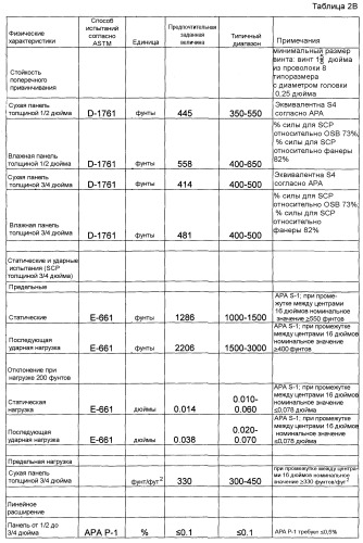 Система, содержащая негорючие усиленные легкие панели из цементирующих материалов и металлическую раму, предназначенная для противопожарной стены и других огнестойких сборочных узлов (патент 2388874)