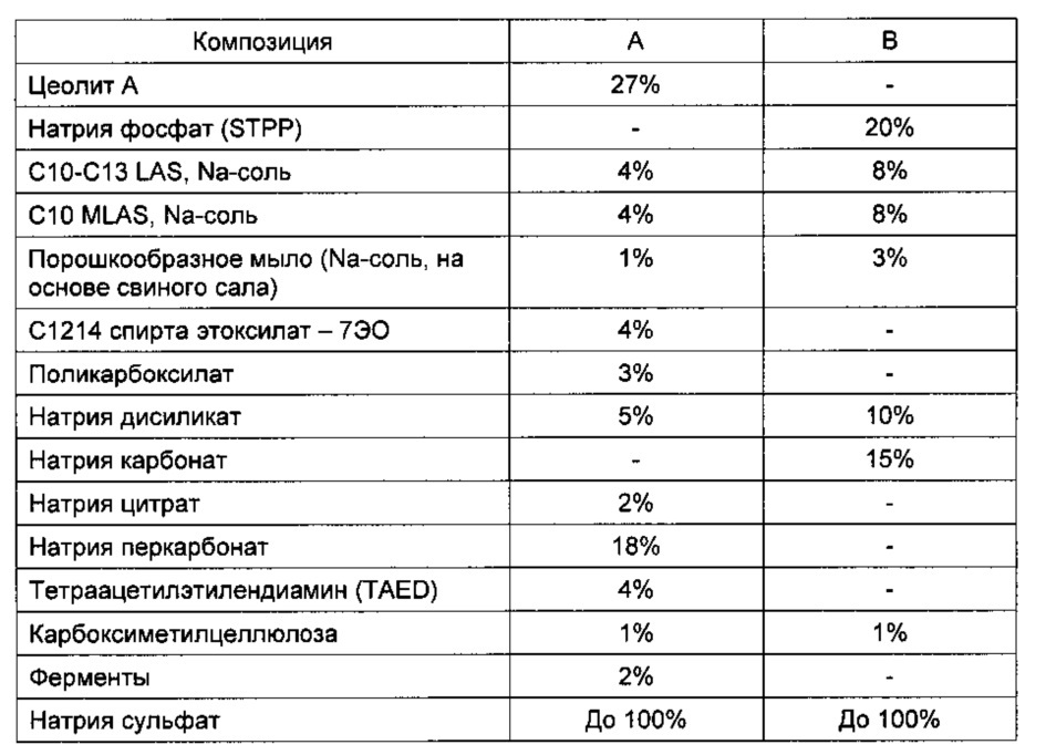 Композиция поверхностно-активного вещества (патент 2607952)