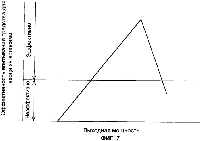 Ультразвуковое устройство для ухода за волосами (патент 2384282)