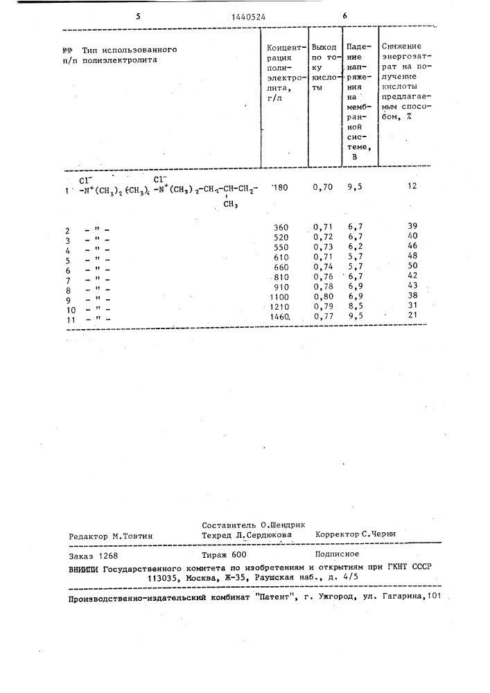 Способ получения кислоты и щелочи (патент 1440524)