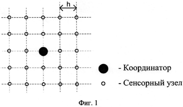 Способ функционирования беспроводной сенсорной сети (патент 2556423)