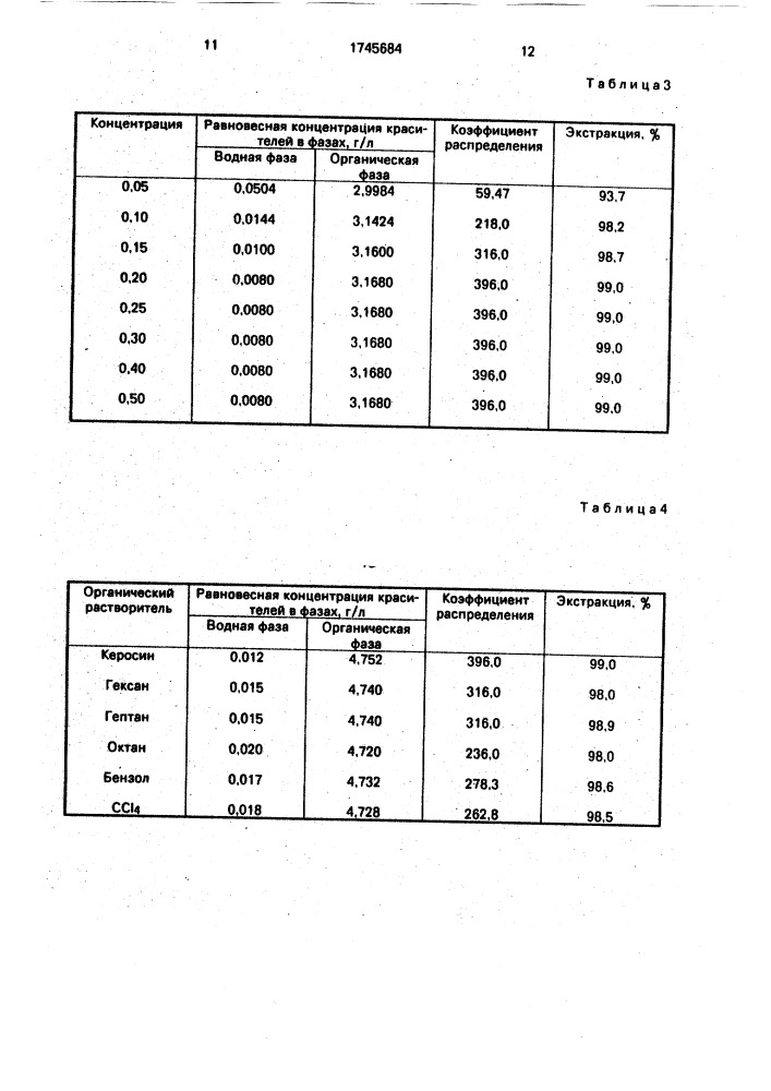 Способ очистки сточных вод от кислотных красителей (патент 1745684)