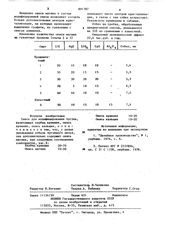 Смесь для модифицирования чугуна (патент 891787)