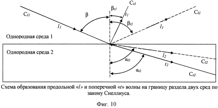 Продольно-поперечный способ реализации эхолокационного метода ультразвукового контроля изделия по всему сечению (патент 2585304)