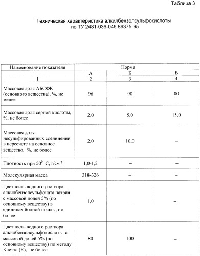 Сырьевая смесь для изготовления теплоизоляционных изделий на основе пенопласта (патент 2376329)