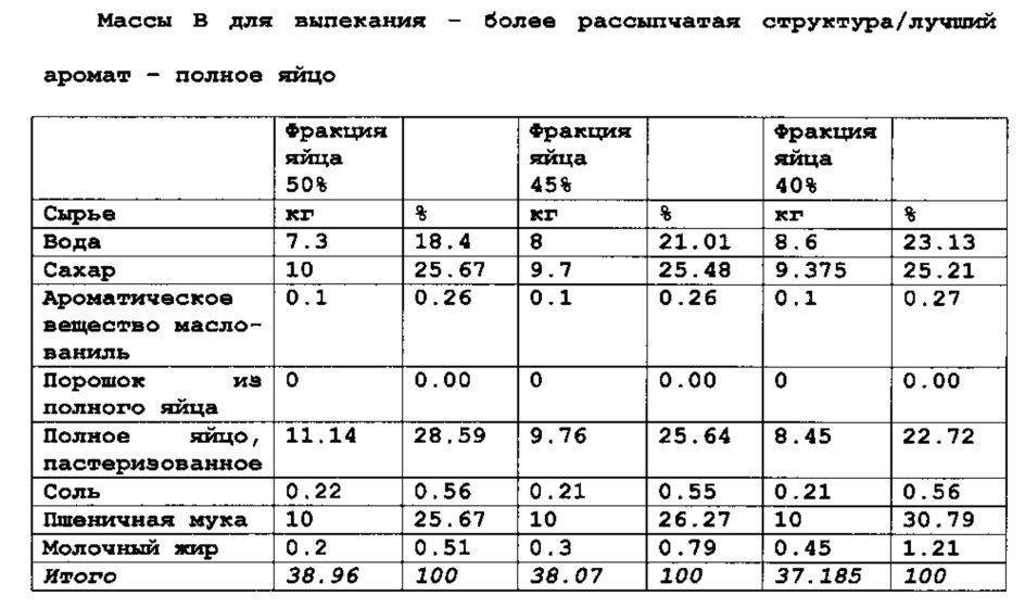 Способ непрерывного изготовления скрученных вафель, имеющих рассыпчатую структуру (патент 2615469)