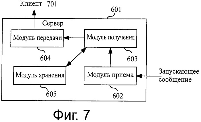 Способ, сервер, клиент и система для агрегирования микроблогового одиночного сообщения (патент 2534928)