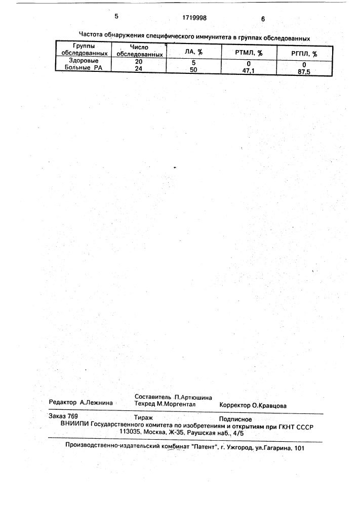 Способ определения специфического иммунитета при ревматоидном артрите (патент 1719998)