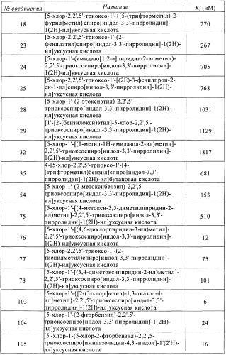 Трициклические спиро-производные в качестве модуляторов crth2 (патент 2478639)