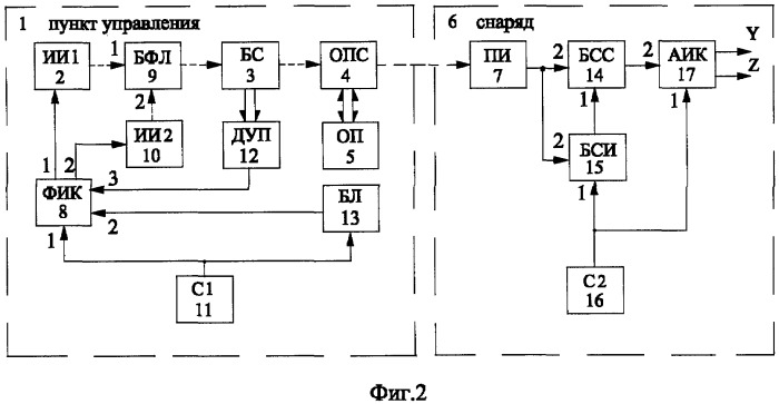 Система наведения управляемого снаряда (патент 2382315)