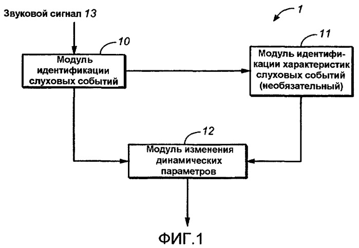 Обработка звуковых сигналов с использованием анализа слуховой сцены и спектральной асимметрии (патент 2438197)