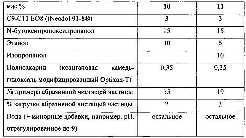 Жидкая композиция для чистки и/или глубокой очистки (патент 2622389)