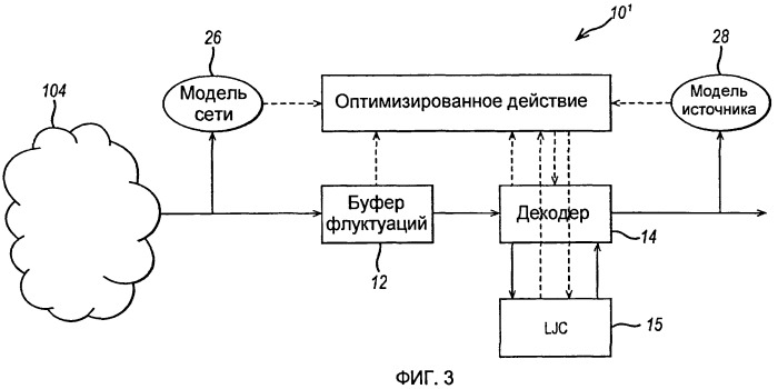 Способ передачи данных в системе связи (патент 2432694)