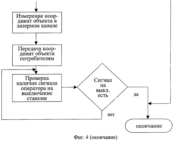 Лазерно-радиолокационная станция (патент 2263930)