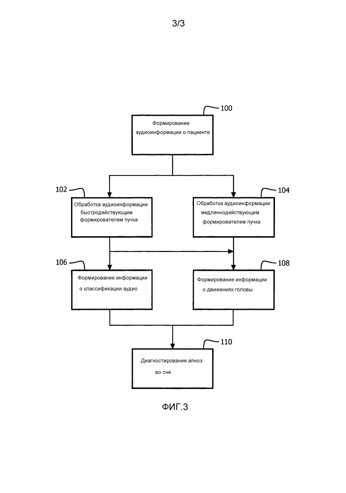 Система диагностики апноэ во сне и способ формирования информации с использованием ненавязчивого анализа аудиосигналов (патент 2667724)