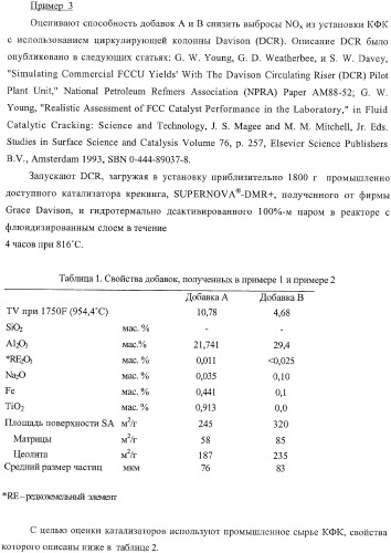 Ферриеритные композиции для снижения выбросов noх в процессе крекинга с флюидизированным катализатором (патент 2365615)