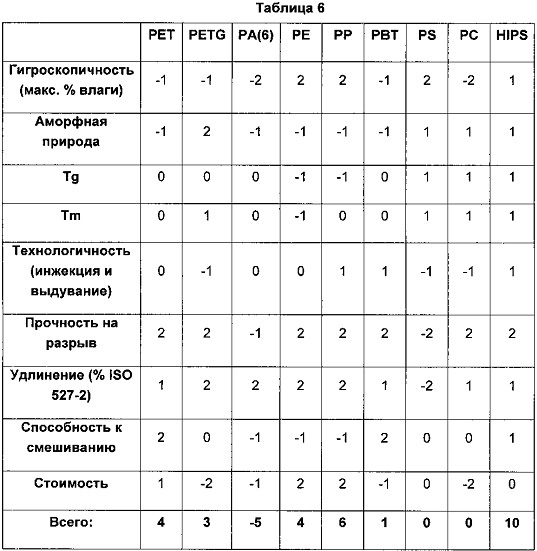 Однослойный контейнер с защитой от света и способ его получения (патент 2636709)