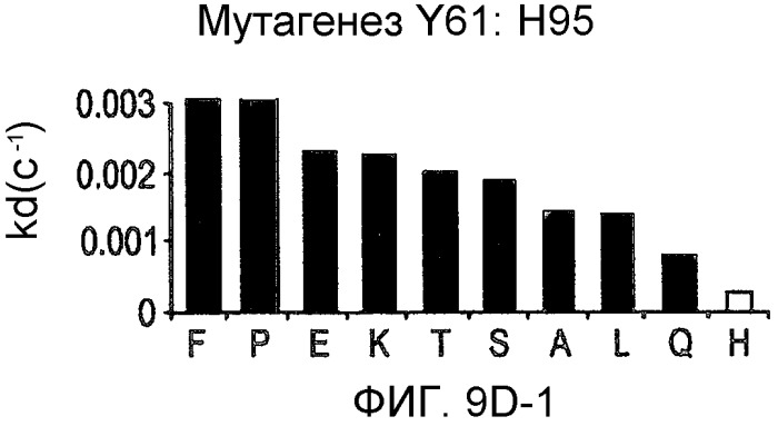 Способ лечения псориаза (варианты) (патент 2497545)