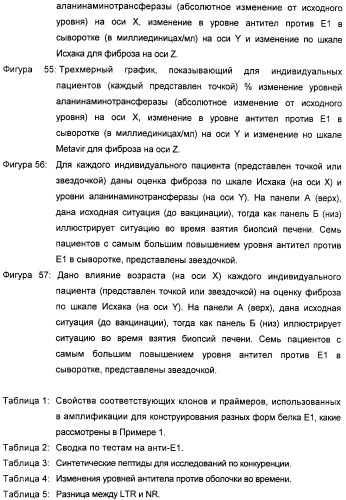 Очищенные оболочечные белки вируса гепатита с для диагностического и терапевтического применения (патент 2319505)