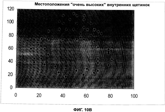 Щетка для волос и способы ее использования и изготовления (патент 2555943)