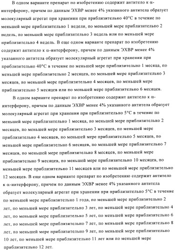 Препарат антитела (патент 2491094)