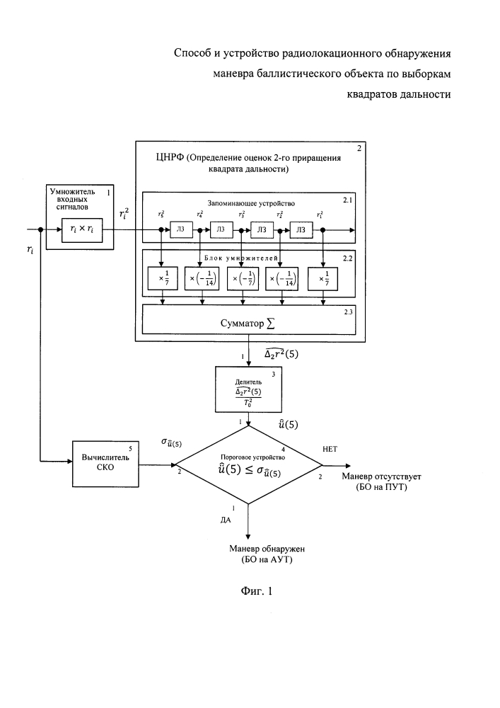 Способ и устройство радиолокационного обнаружения маневра баллистического объекта по выборкам квадратов дальности (патент 2615784)