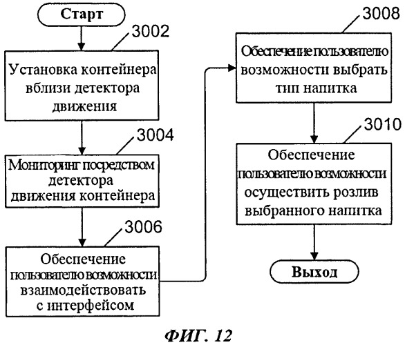 Способ управления заказами и выдачей продуктов, включая напитки, и способ использования контейнера в качестве указательного устройства (патент 2563225)