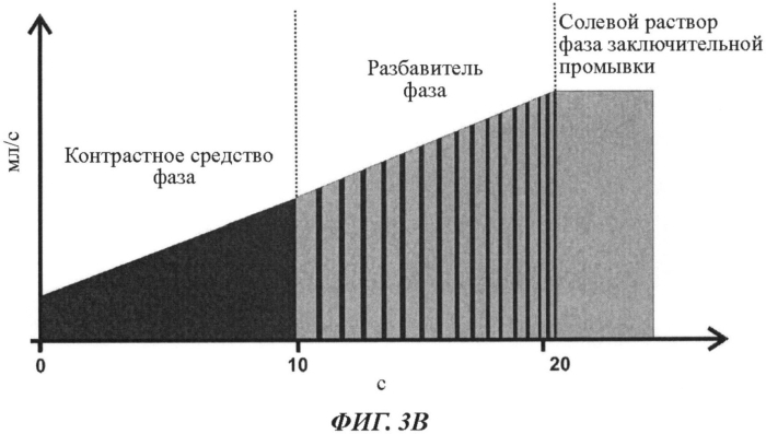 Устройство для ввода контрастного средства (патент 2564524)