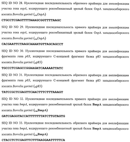 Рекомбинантные химерные полипептиды, несущие эпитопы различных иммунодоминантных белков спирохет комплекса borrelia burgdorferi sensu lato, и способ серодиагностики иксодового клещевого боррелиоза (патент 2514230)