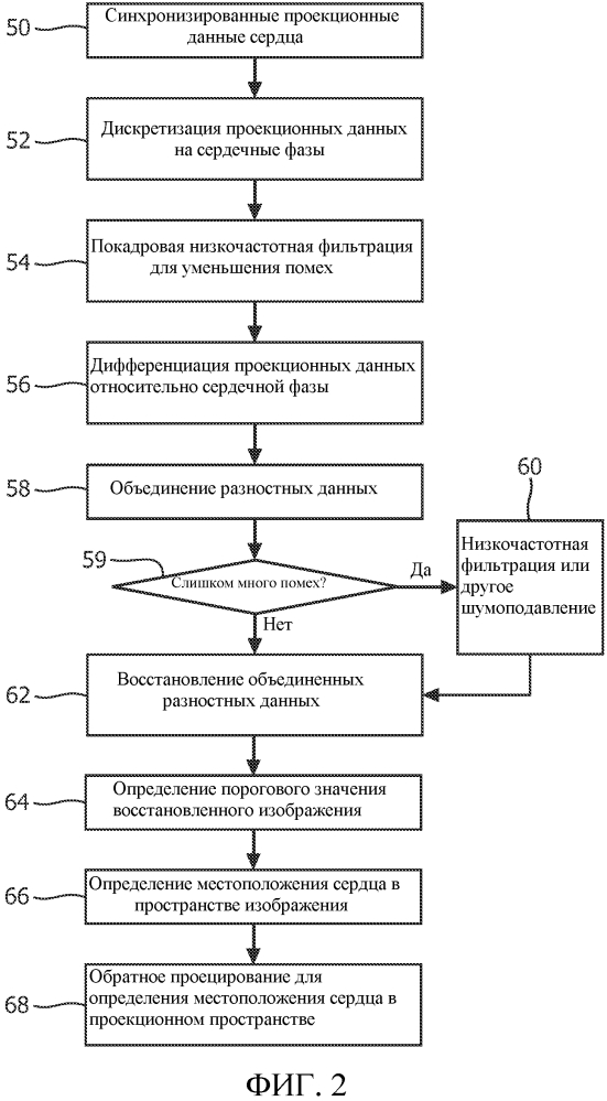 Проверка и определение местоположения сердца в эмиссионных изображениях (патент 2596982)